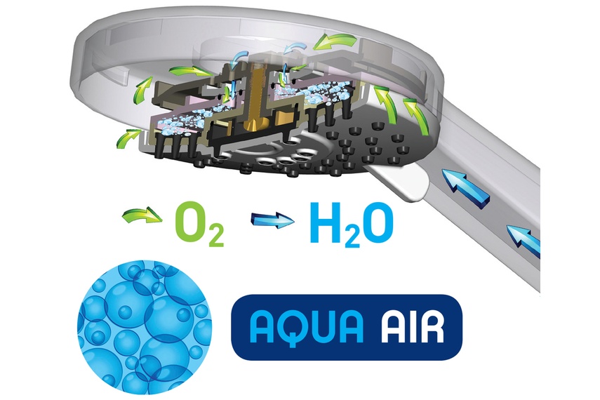 The "Aqua Air" technology.