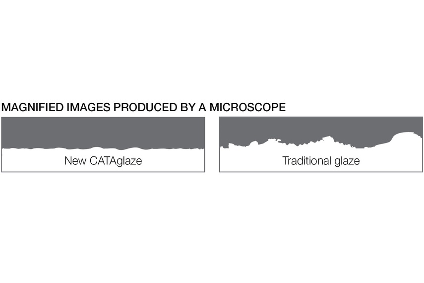 CATAglaze glazing process